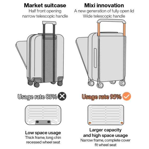 The Carry-On Edit