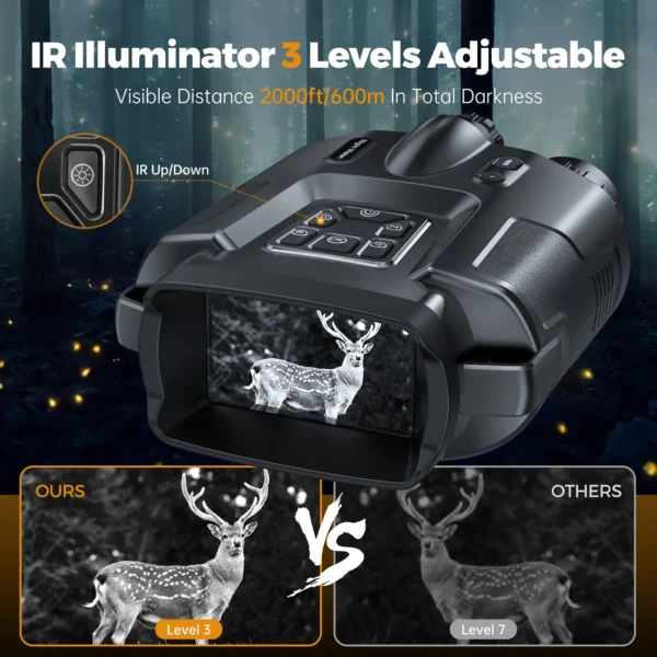 The Wanderer's NightScout 4K Night Vision Binoculars